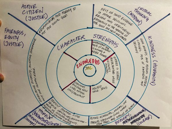 Creating relevancy at the Melbourne Holocaust Museum - Melbourne ...